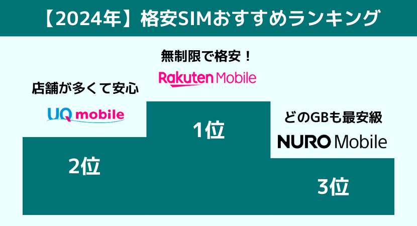 おすすめ格安SIM人気ランキング