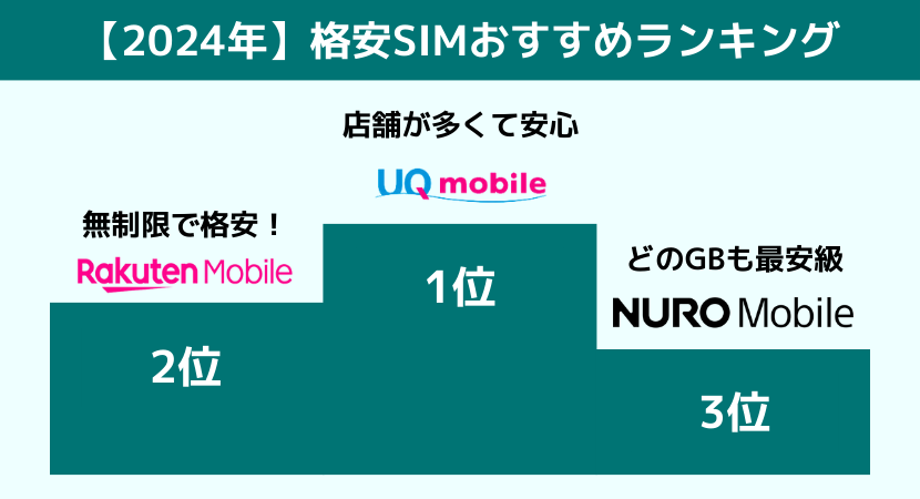 おすすめ格安SIM人気ランキング