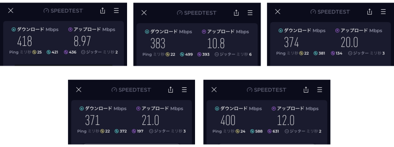 SpeedWi-Fi DOCK 5G 01の通信速度を実際に計測した画像