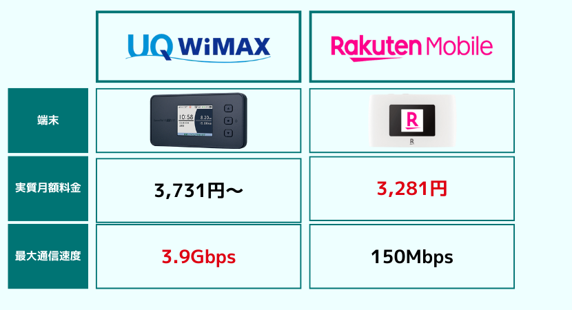 最安値のおすすめモバイルWiFi・ポケット型WiFi