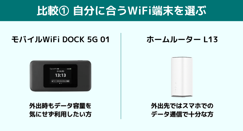 WiMAXプロバイダの比較方法・選び方