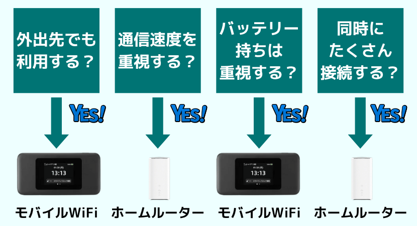 GMOとくとくBB取り扱い中のWiMAXモバイルルーター・ホームルーター