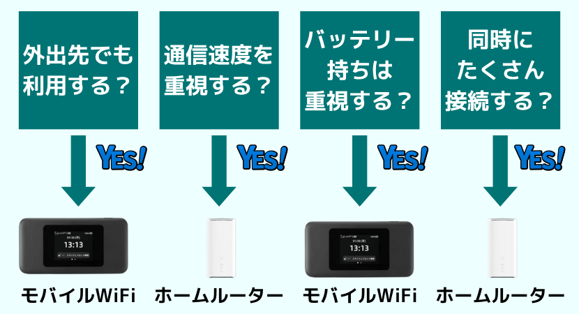 BIGLOBE WiMAXで現在取り扱っている機種