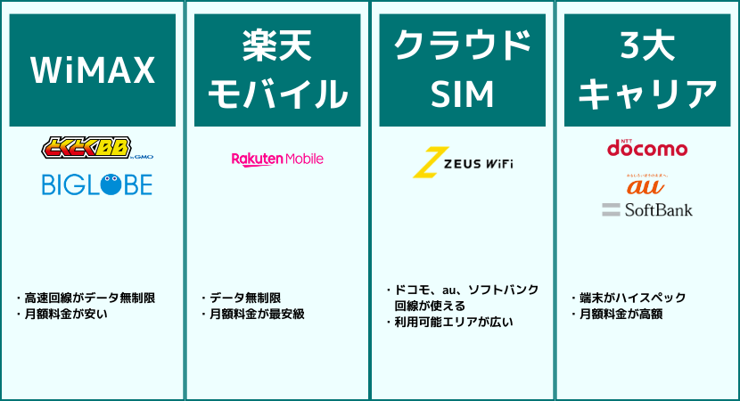 モバイルwifiルーター・ポケット型wifiおすすめ30社比較ランキング！料金や速度を解説 エバーベスト