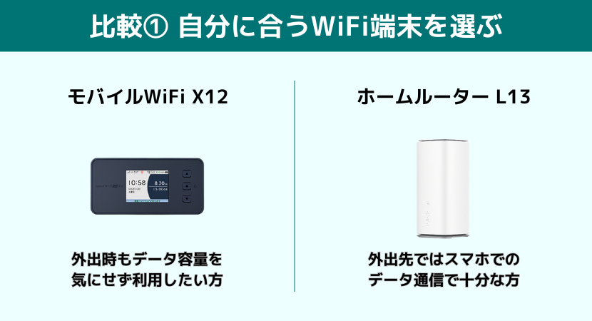 WiMAXプロバイダの比較方法・選び方