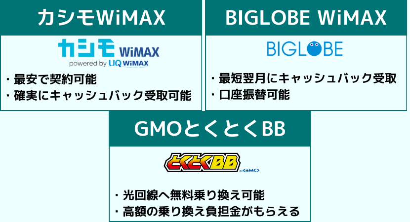 キャッシュバックキャンペーンがあるおすすめWiMAXプロバイダ3選比較