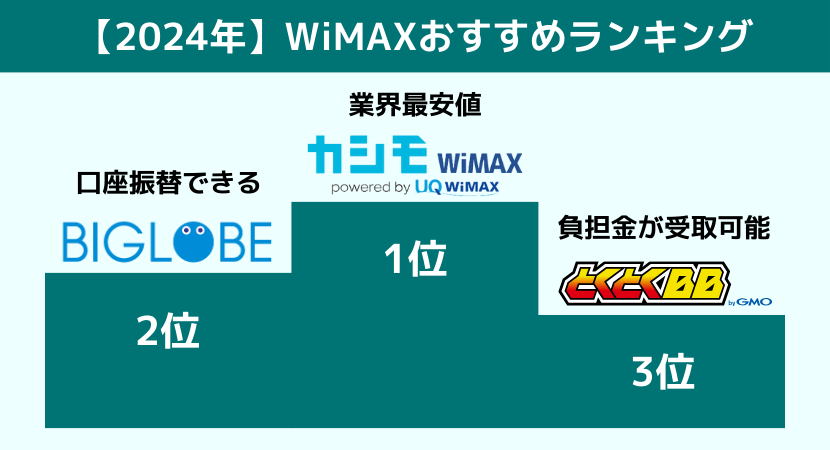 比較からわかったおすすめの人気のWiMAXプロバイダ3選