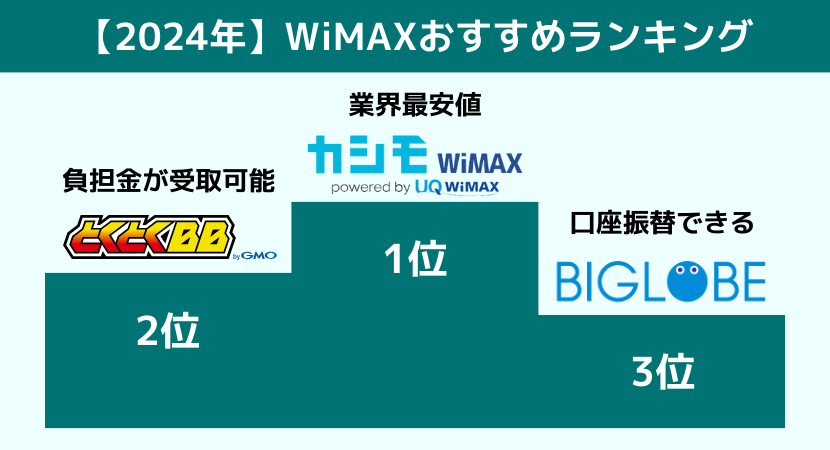 比較からわかったおすすめの人気のWiMAXプロバイダ3選
