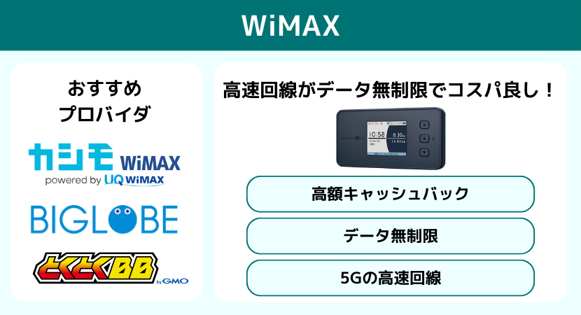 WiMAX（ワイマックス）