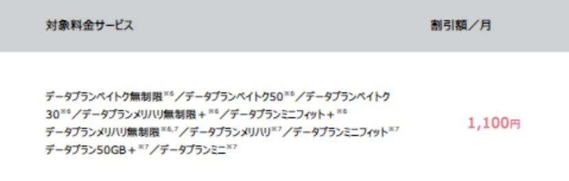 おうち割光セットの対象プラン