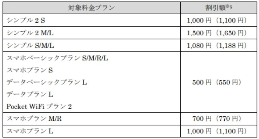 おうち割 光セット(A)の対象プラン