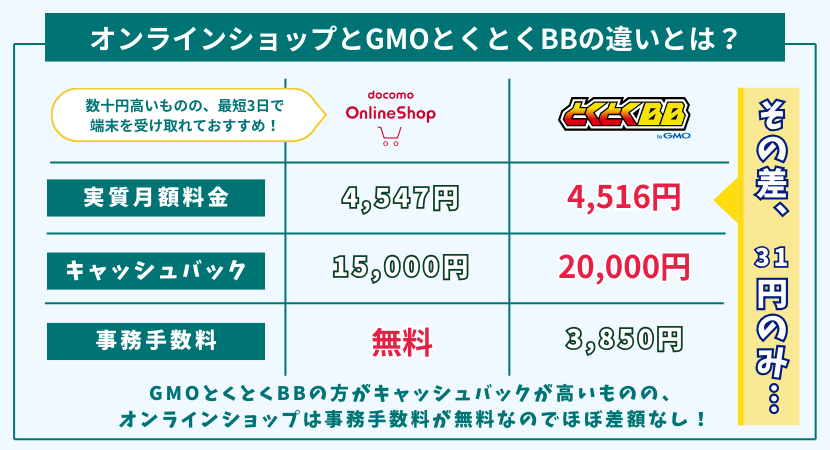 ドコモショップとGMOとくとくBBの違い