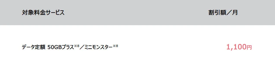 おうち割光セットの対象プラン