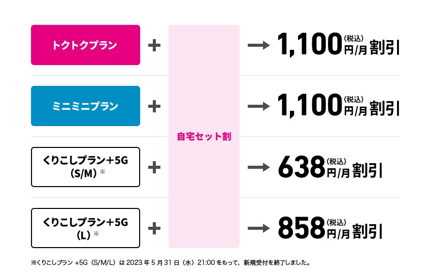 UQ mobileの自宅セット割の対象プラン