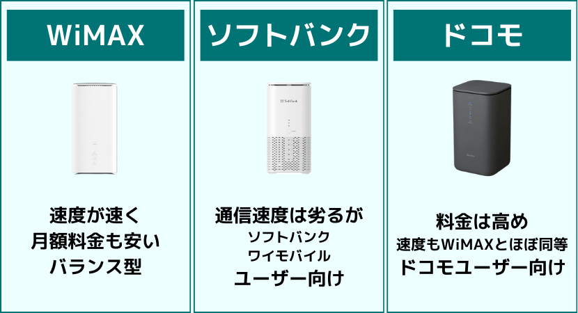 2023年のおすすめホームルーター(置くだけWiFi)3選