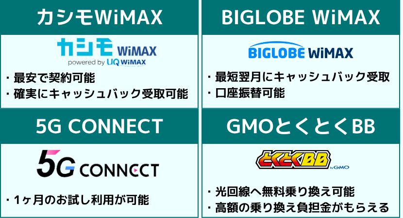 キャッシュバックキャンペーンがあるおすすめWiMAXプロバイダ3選比較