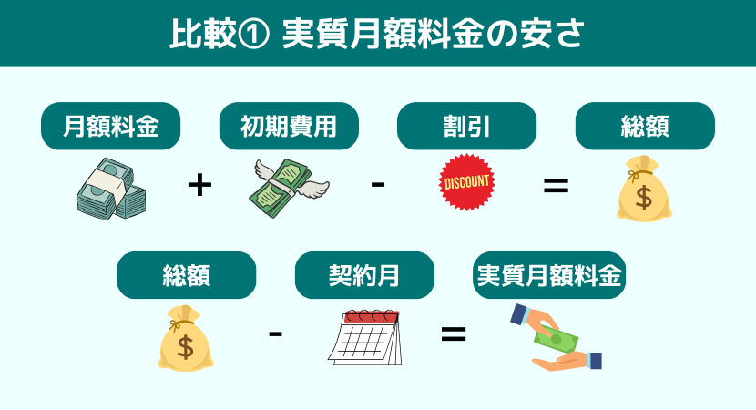 WiMAXプロバイダの比較方法・選び方